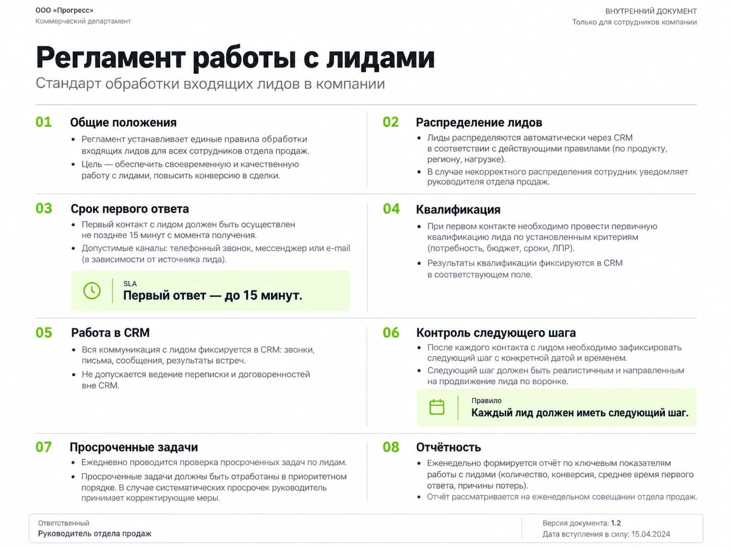 Пример регламента работы с лидами: распределение, срок первого ответа, квалификация и контроль
